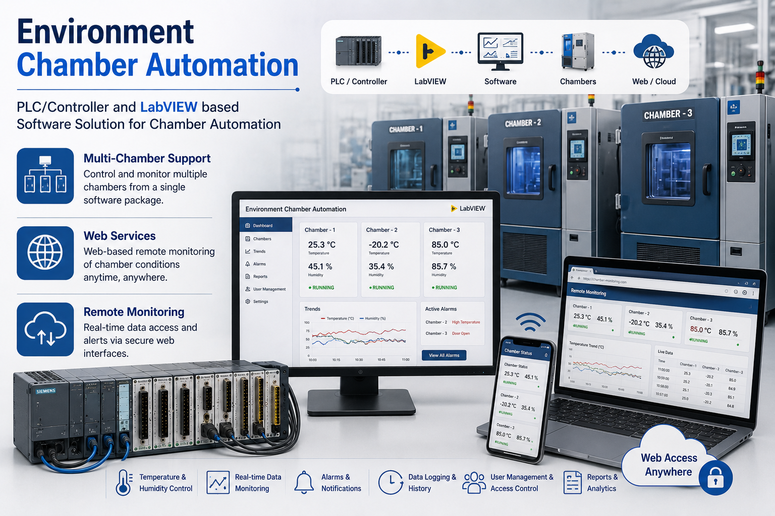 OEM Solutions